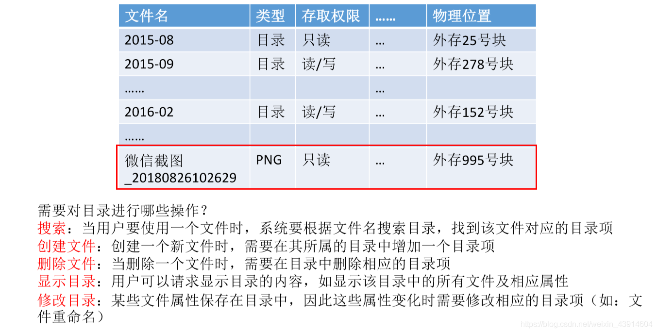 对目录的操作
