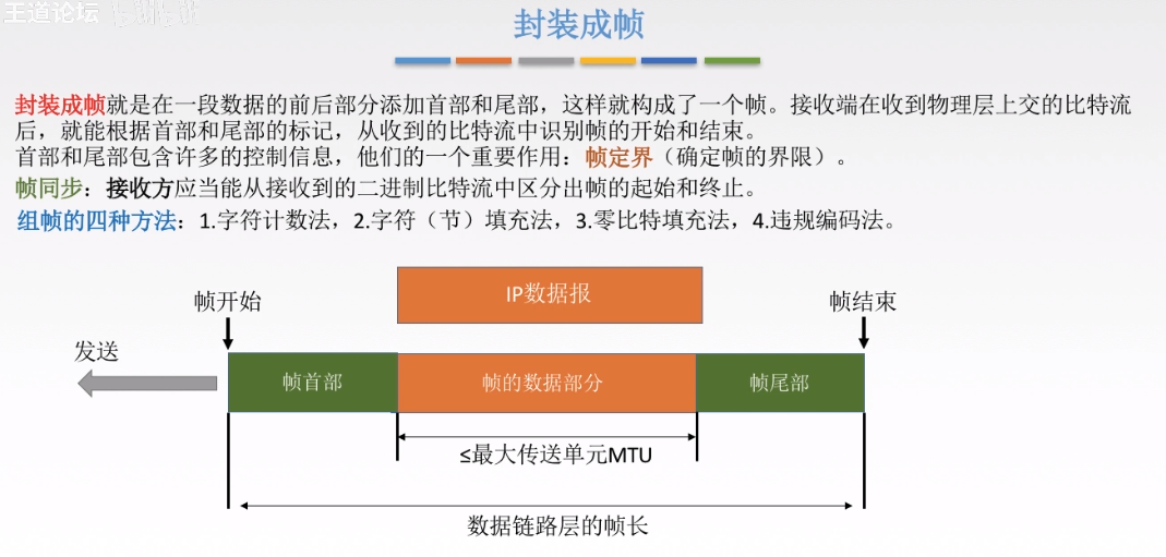 封装成帧