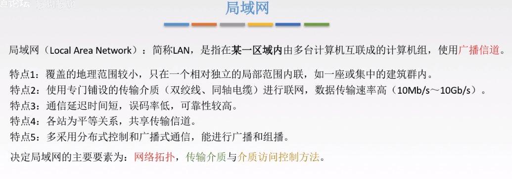 局域网