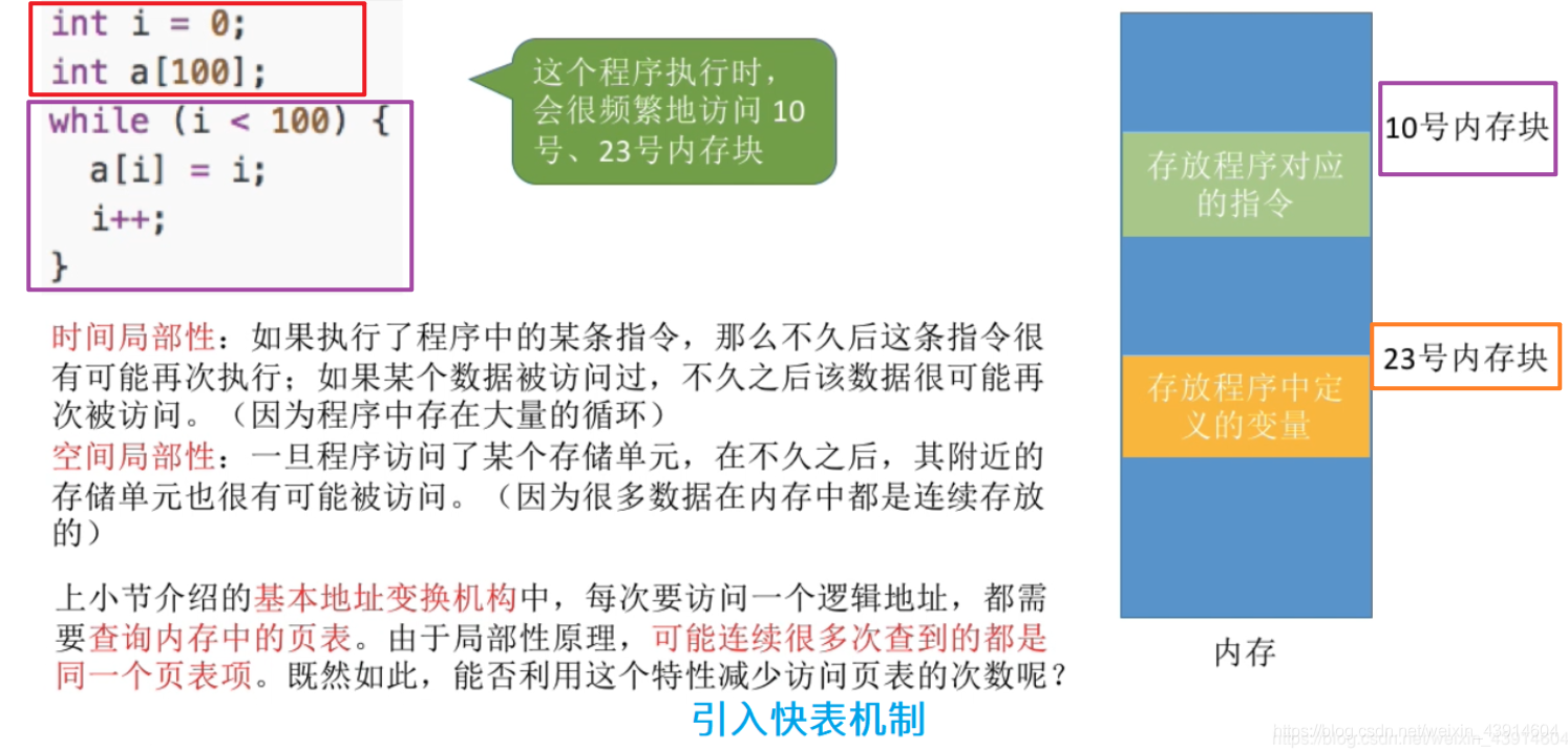 局部性原理引入快表机制