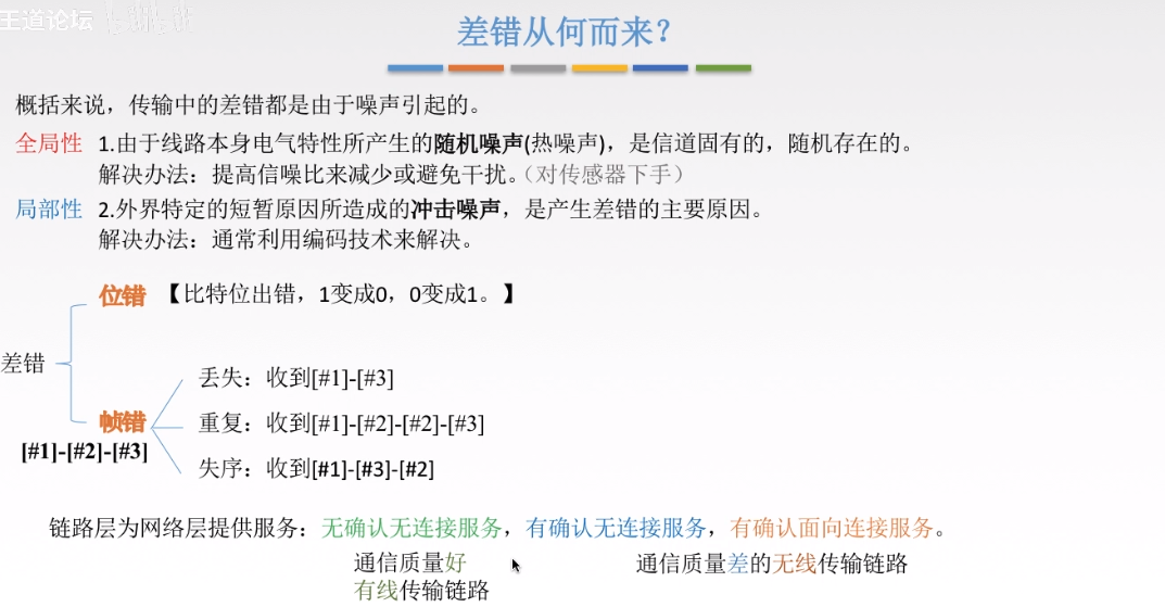 差错从何而来