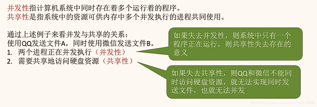 并发性和共享性互为存在条件