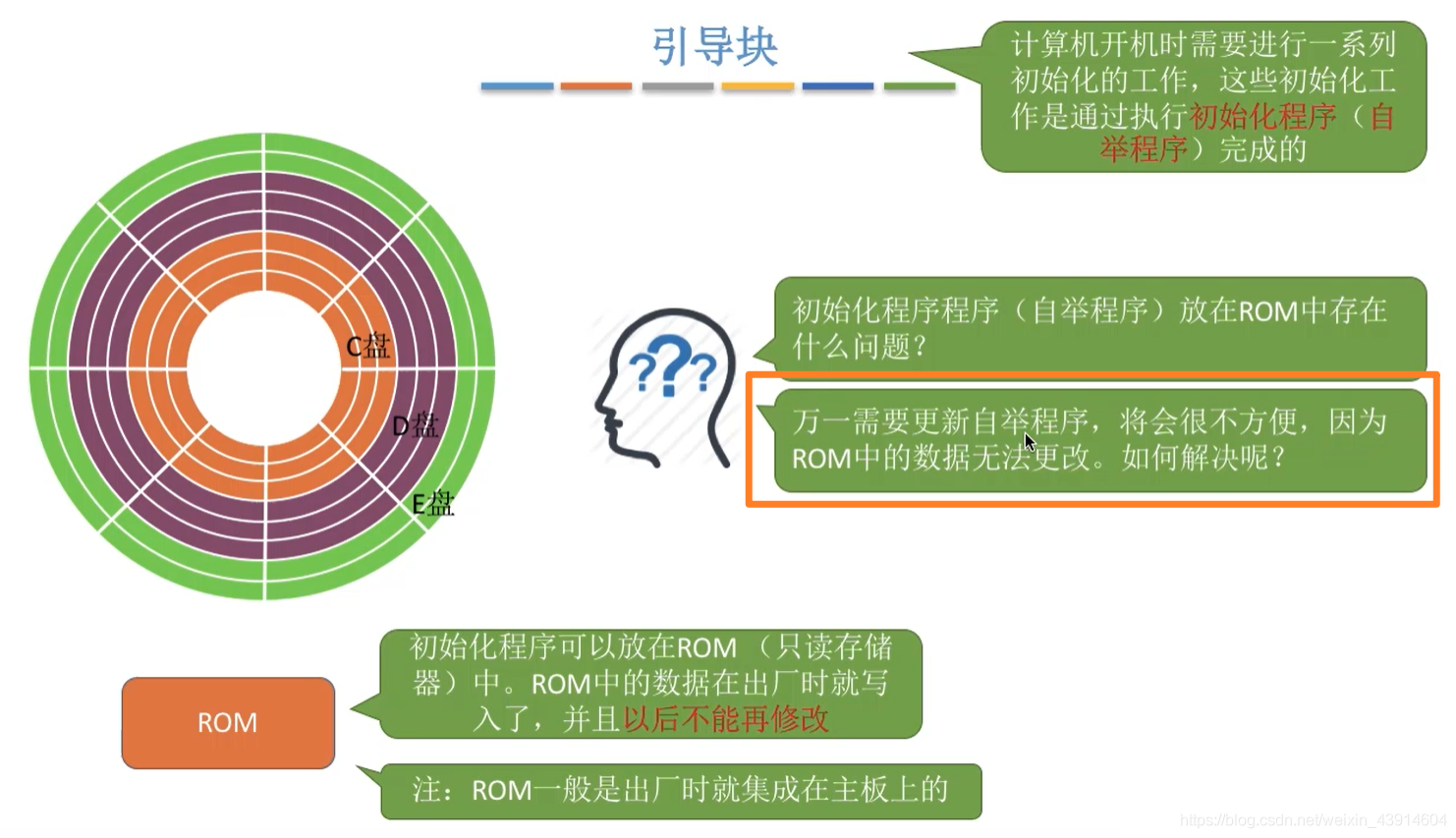 引导块