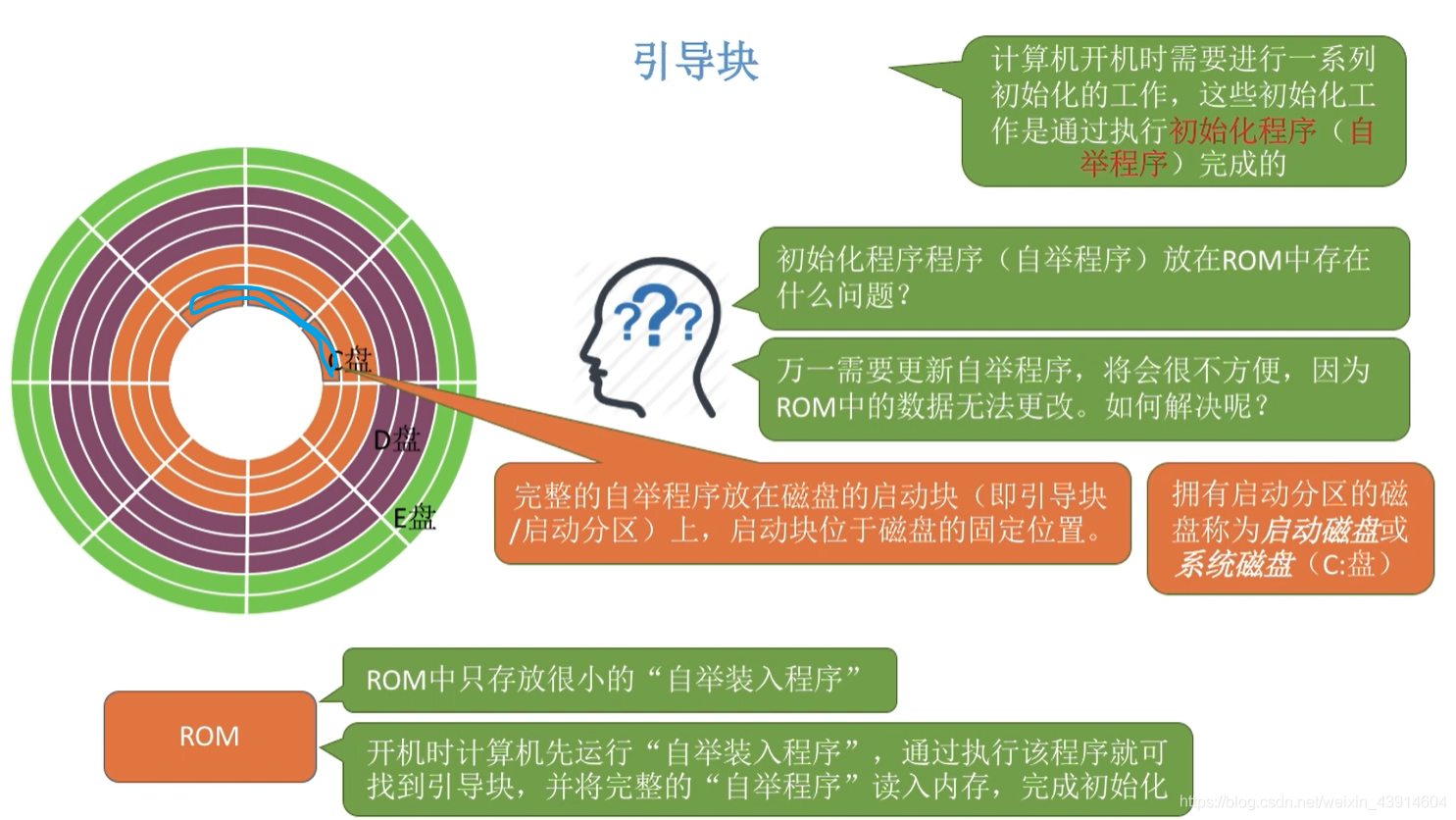 引导块1