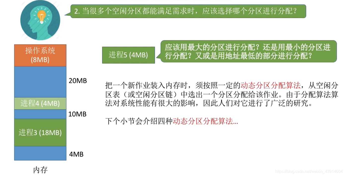 当多个空闲分区都能满足要求时，应该选择哪个分区进行分配