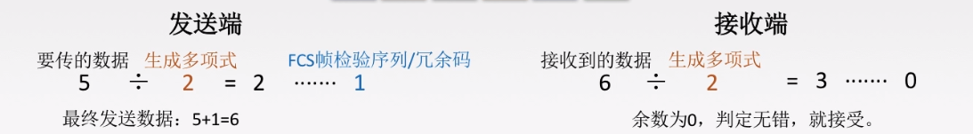循环冗余码1