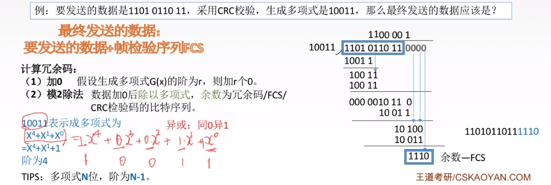 循环冗余码2