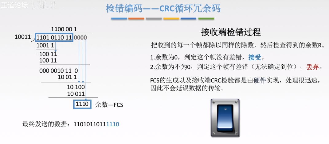 循环冗余码3