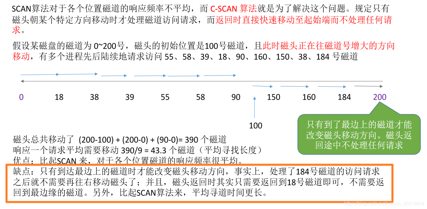 循环扫描算法（S-SCAN）