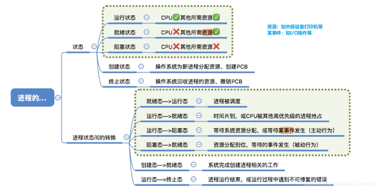 思维导图总览