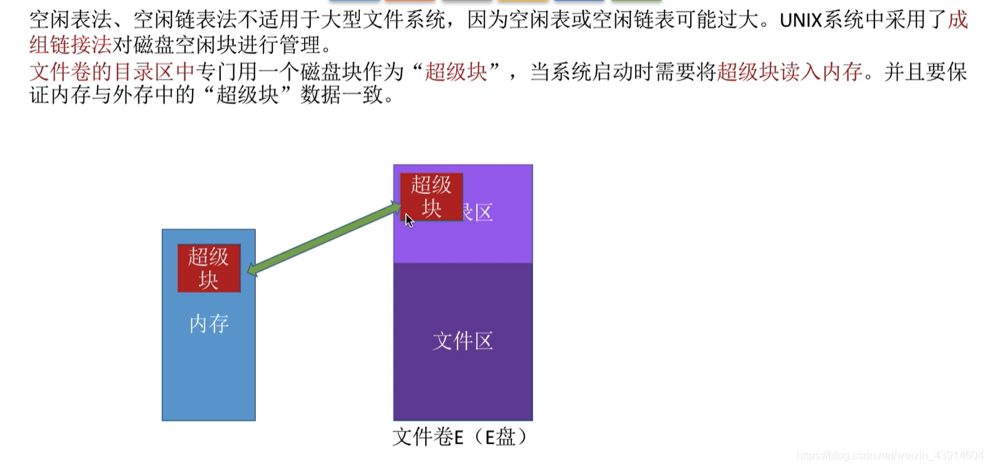 成组链接法