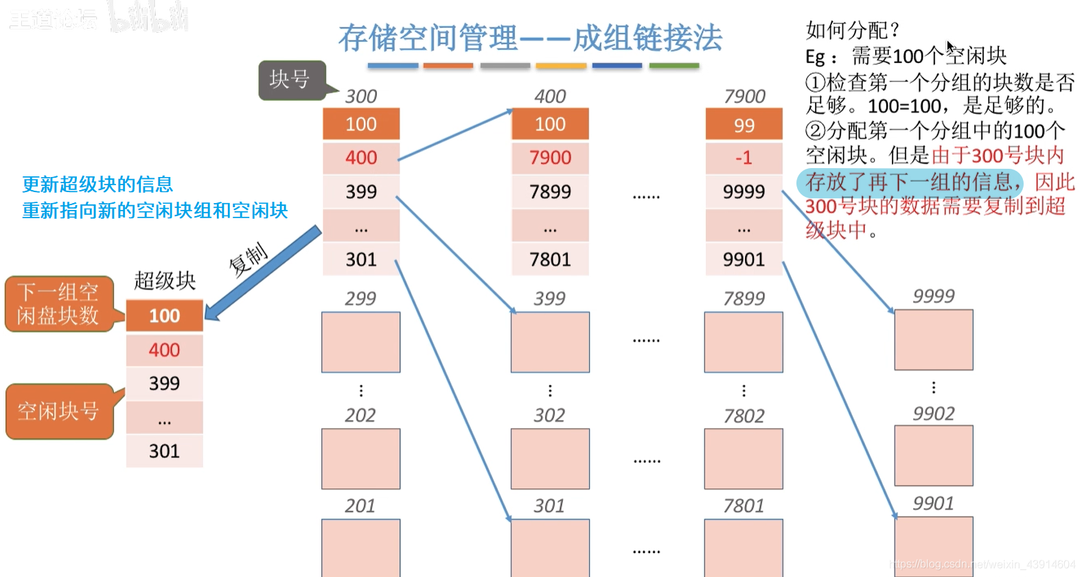 成组链接法5