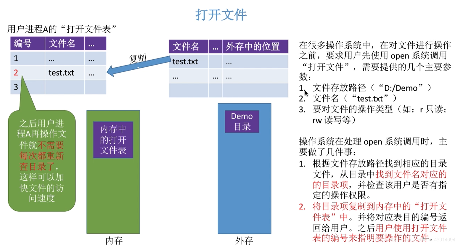 打开文件