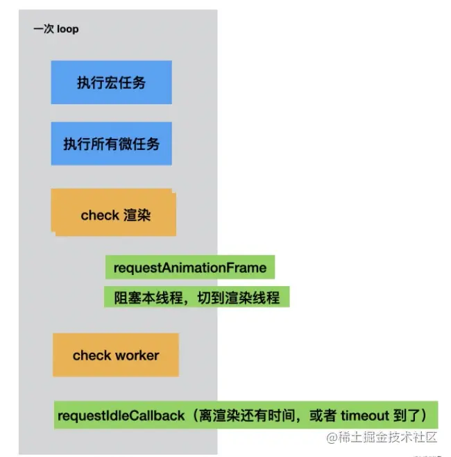 执行顺序