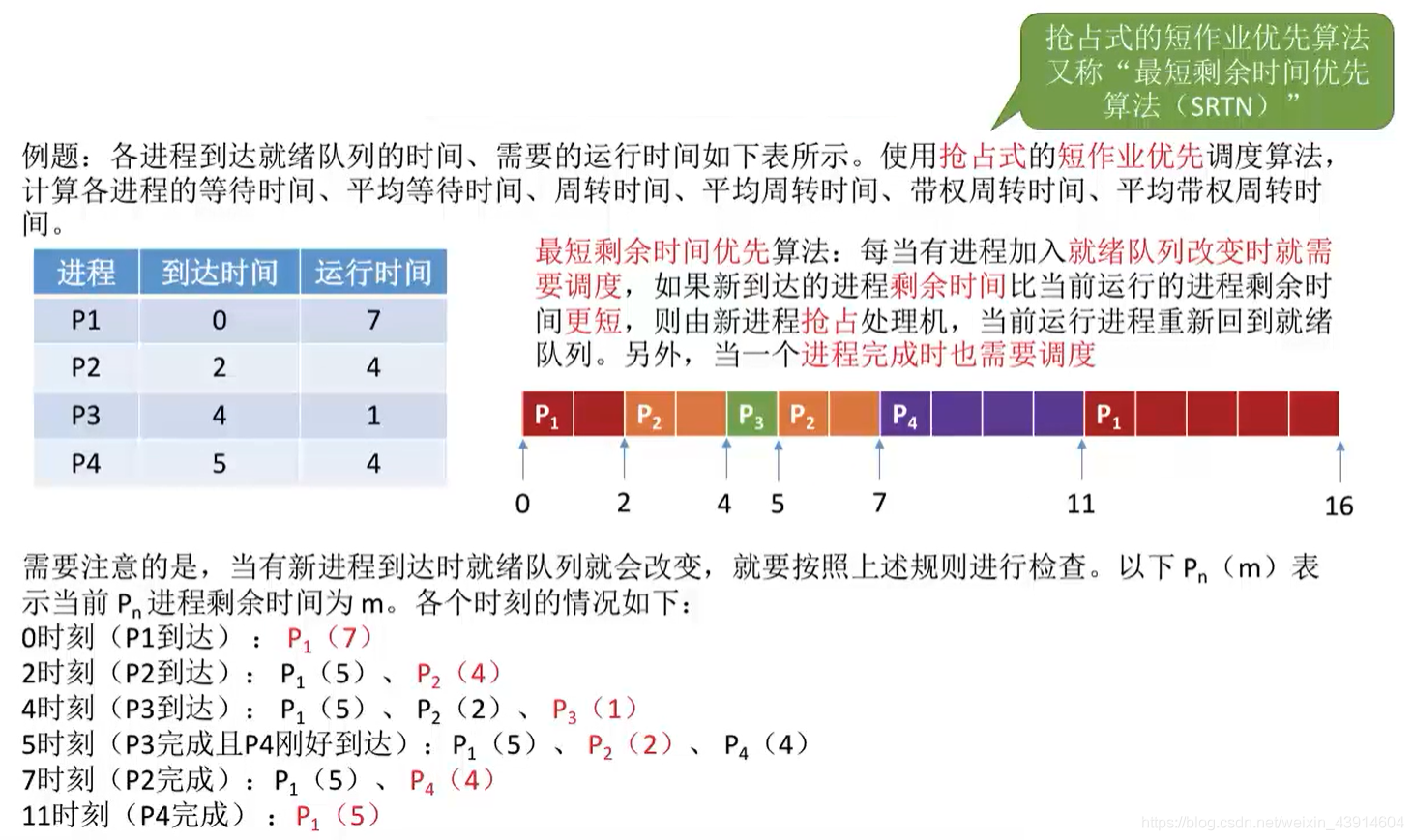 抢占式