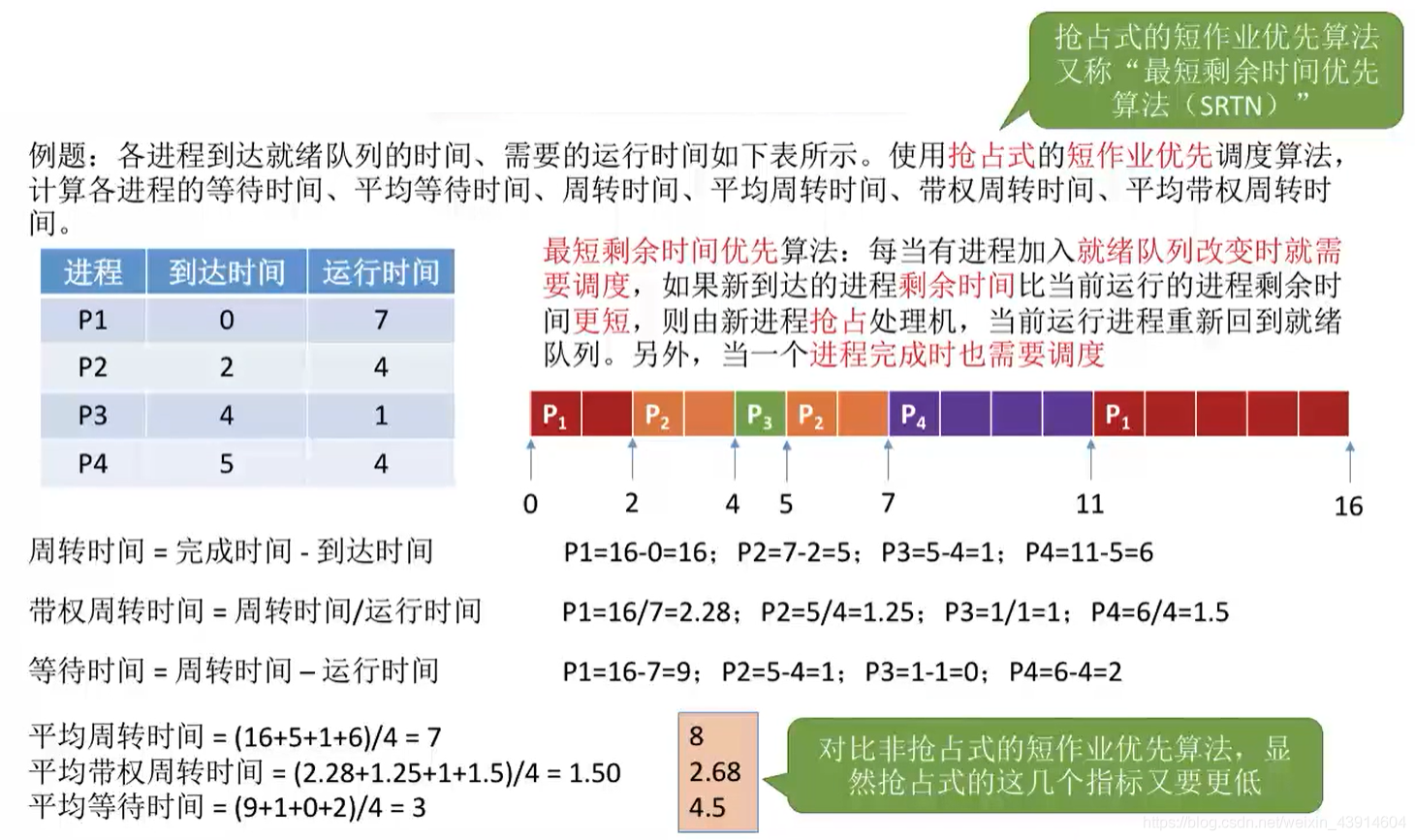 抢占式1