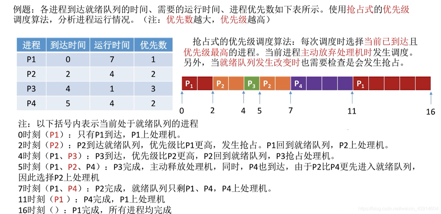 抢占式例子