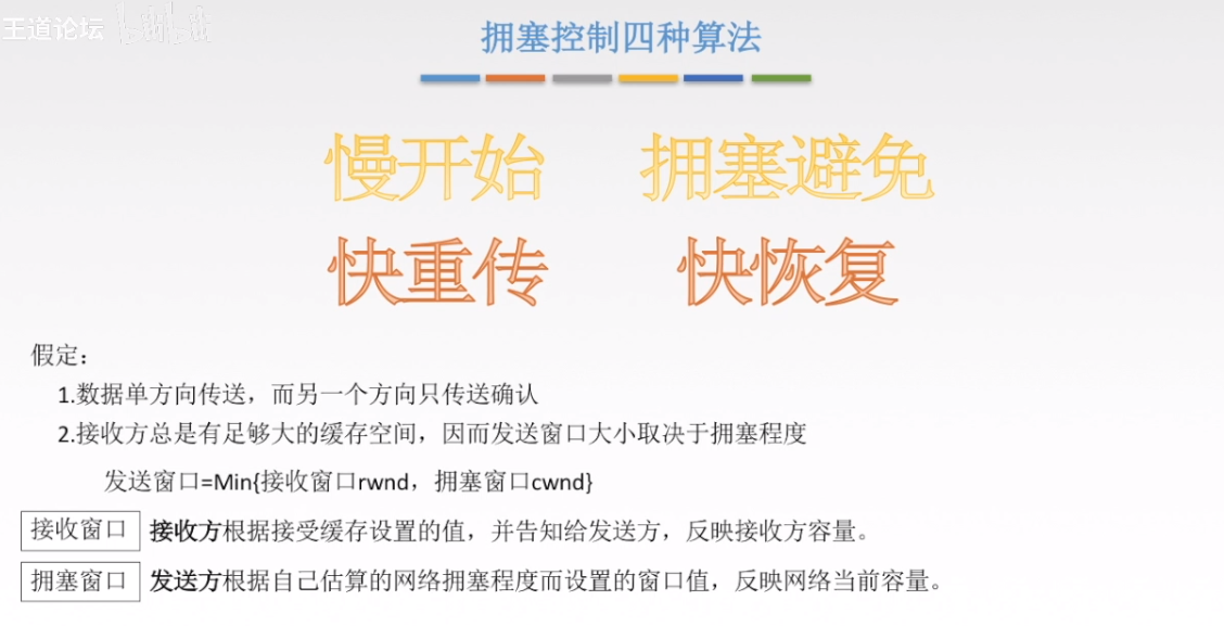 拥塞控制四种算法