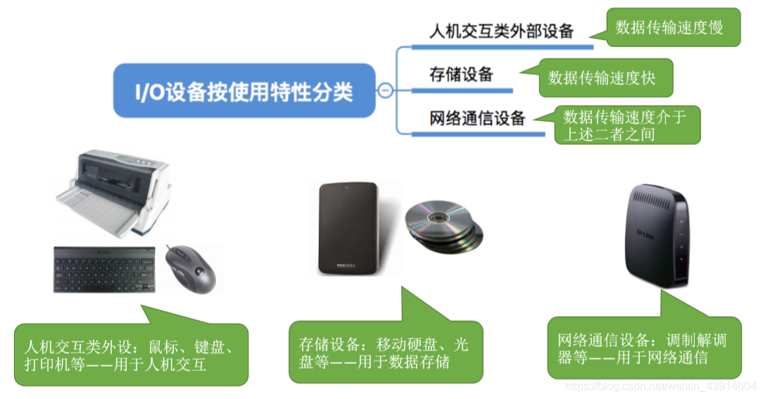 按使用特性分类
