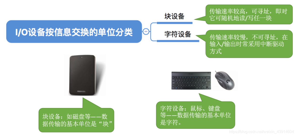 按信息交换单位分类
