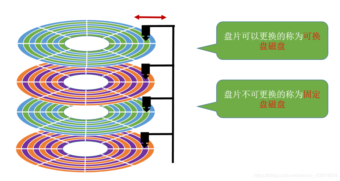 按盘片是否可更换分类