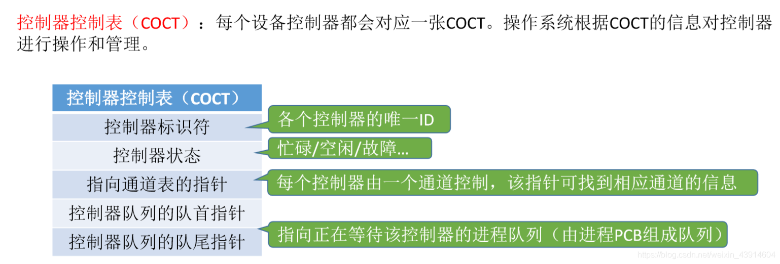 控制器控制表