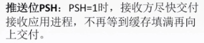 推送位PSH