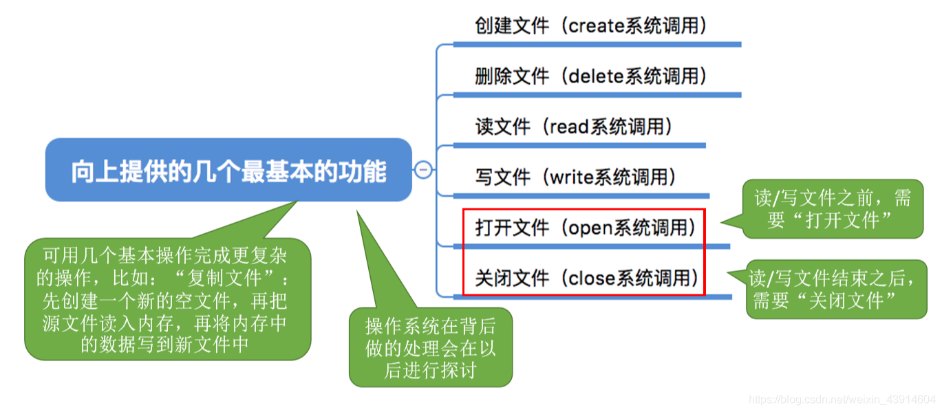 操作系统应该向上提供哪些功能