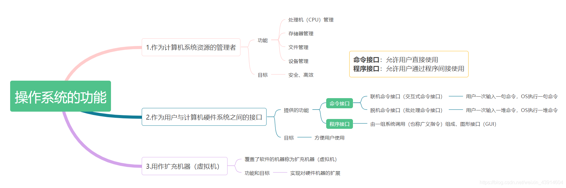 操作系统的功能