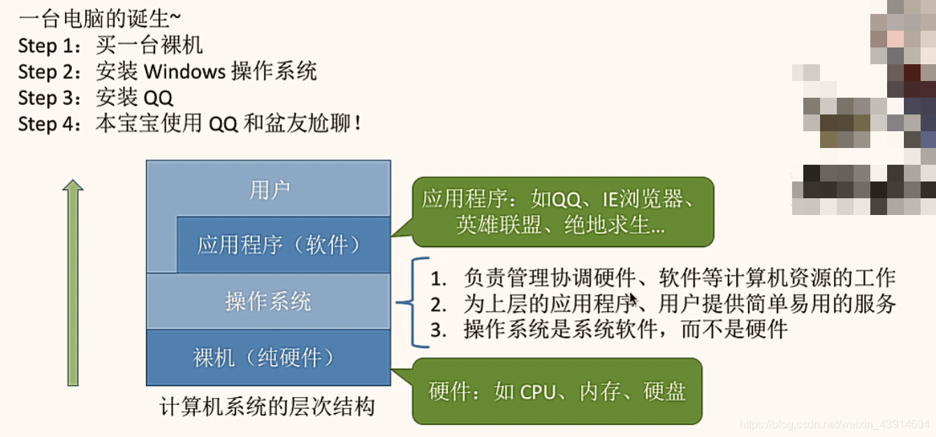 操作系统的层次结构