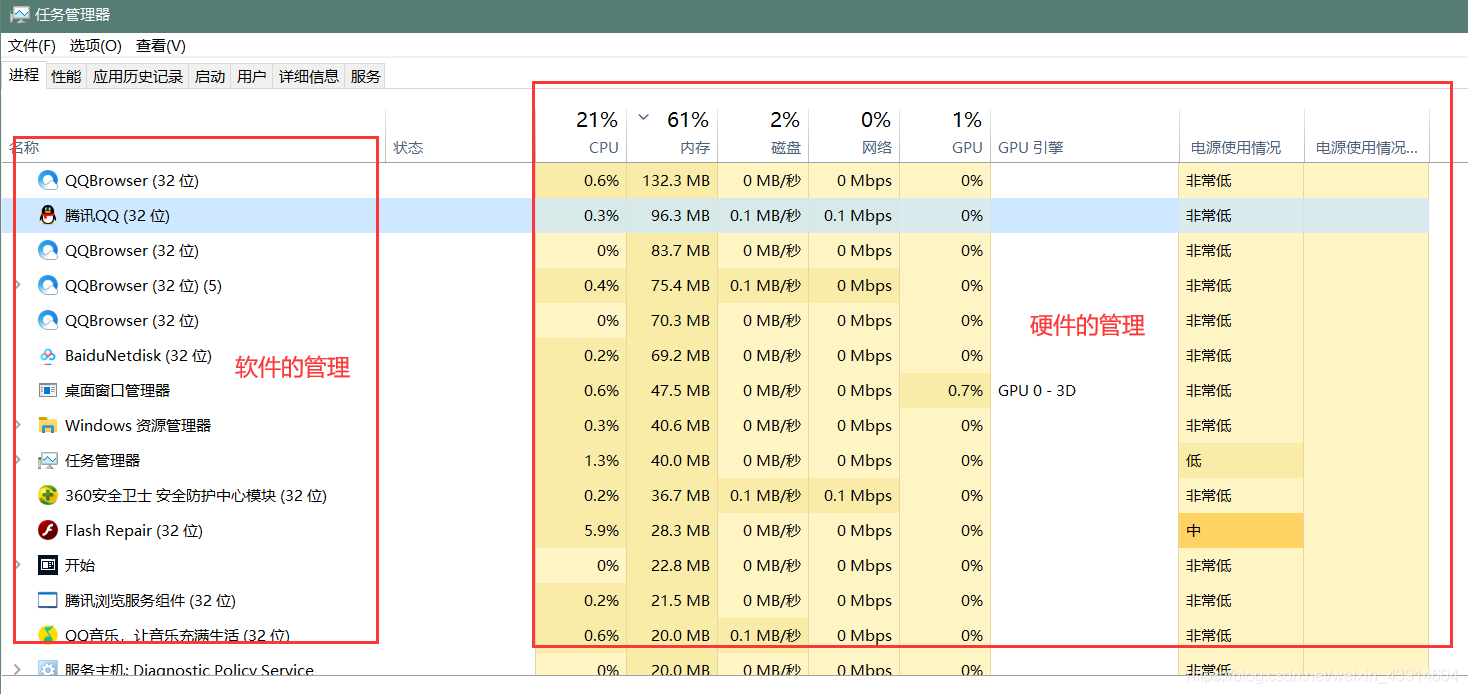 操作系统的概念