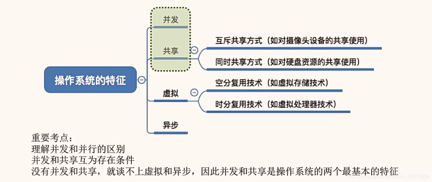 操作系统的特征