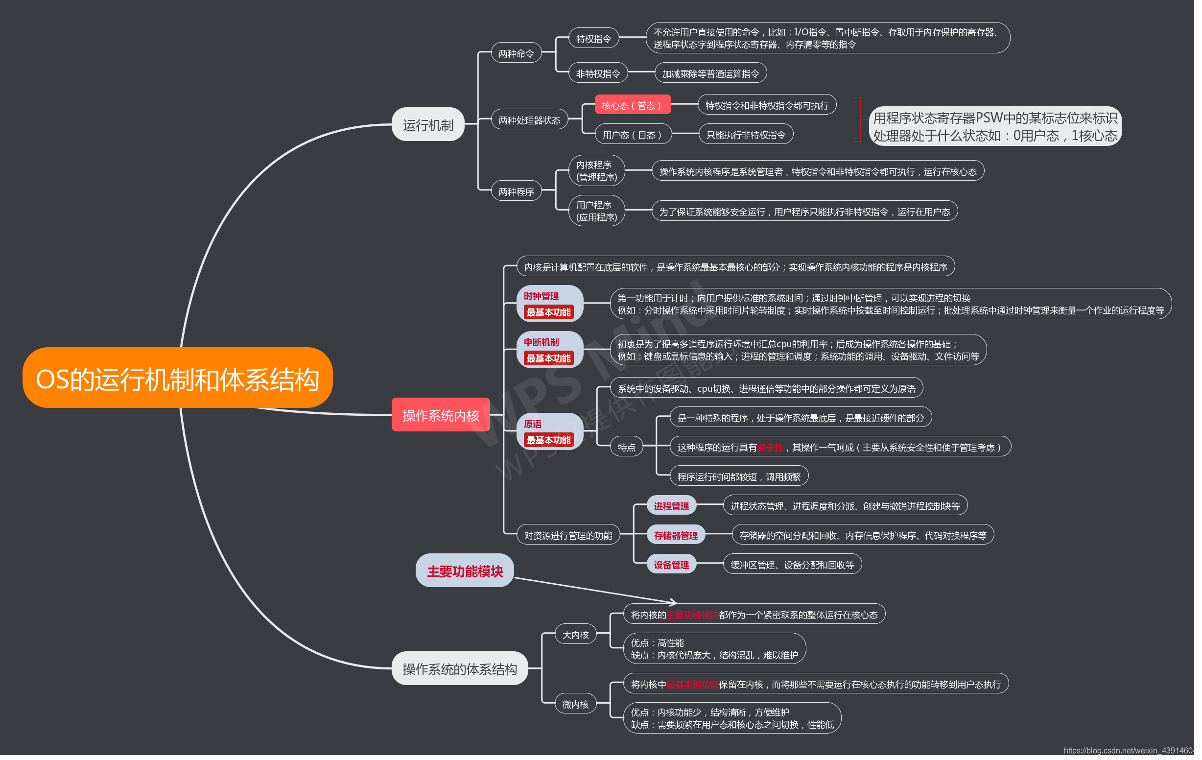 操作系统的运行机制和体系结构