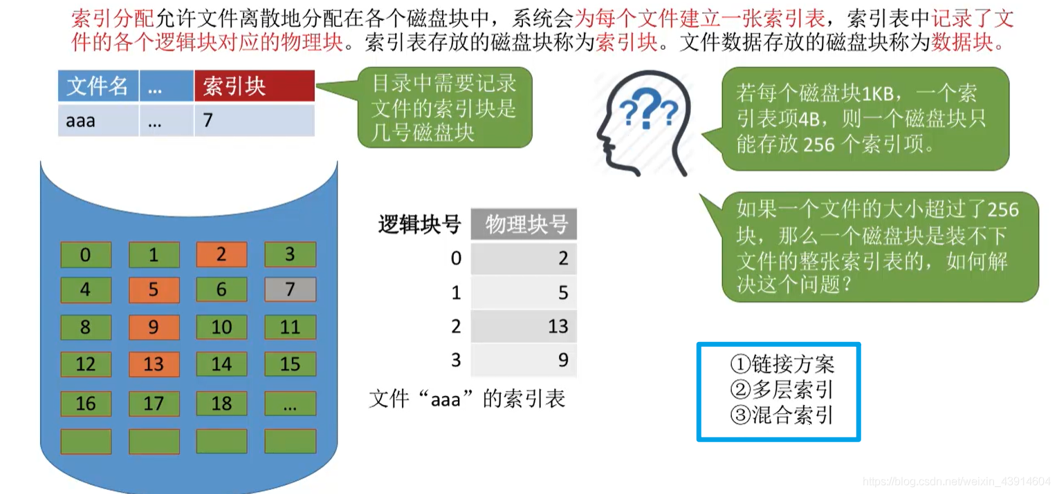 数据太大，一个索引表装不下那么多的映射怎么办