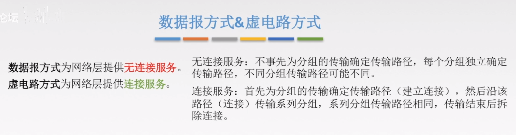 数据报与虚电路1