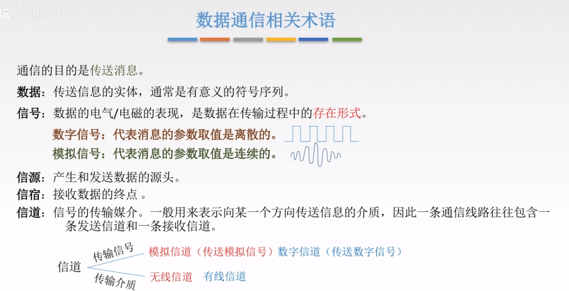 数据通信相关术语