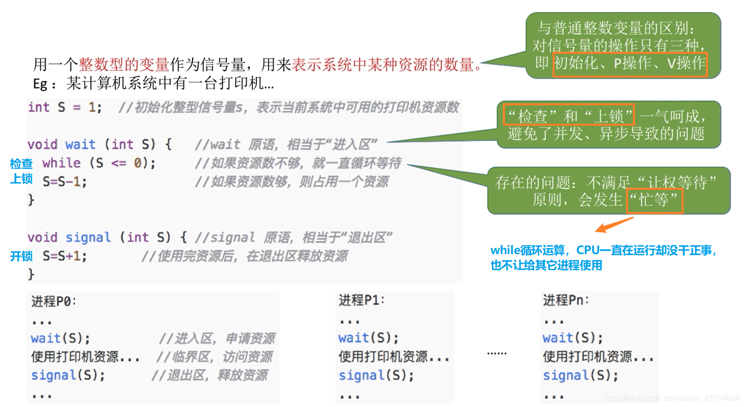 整型信号量