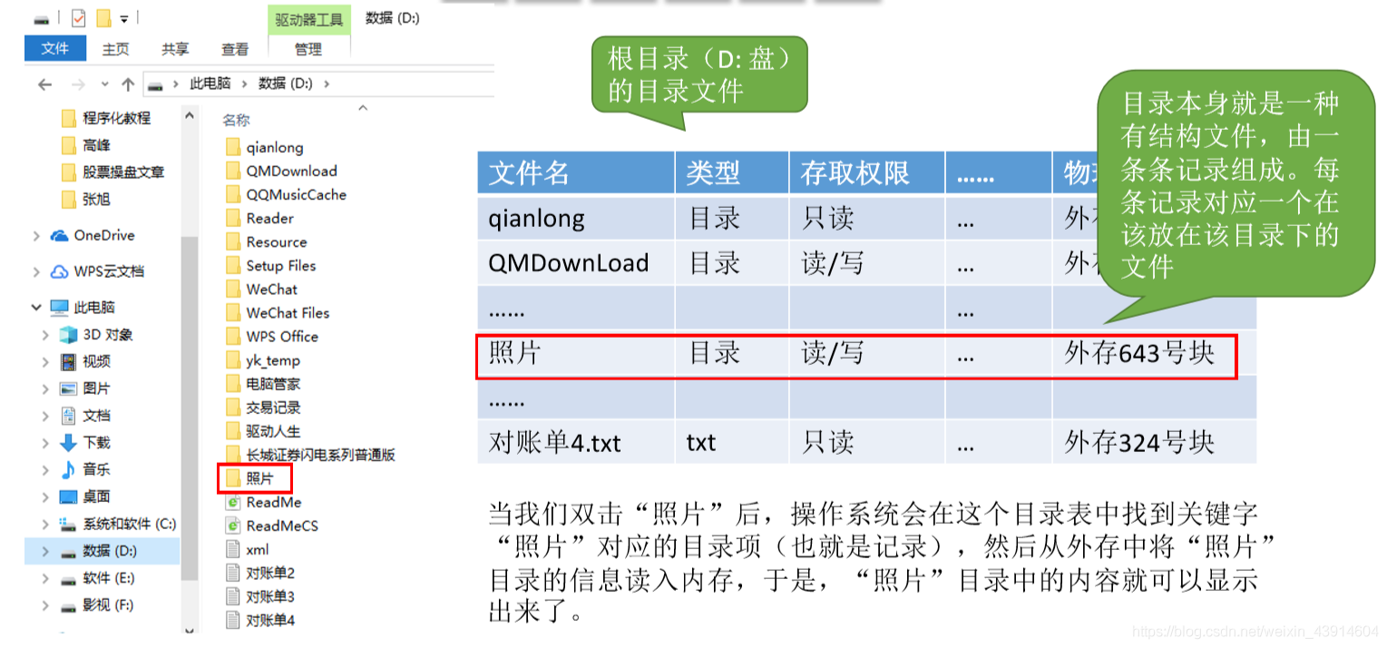 文件控制块