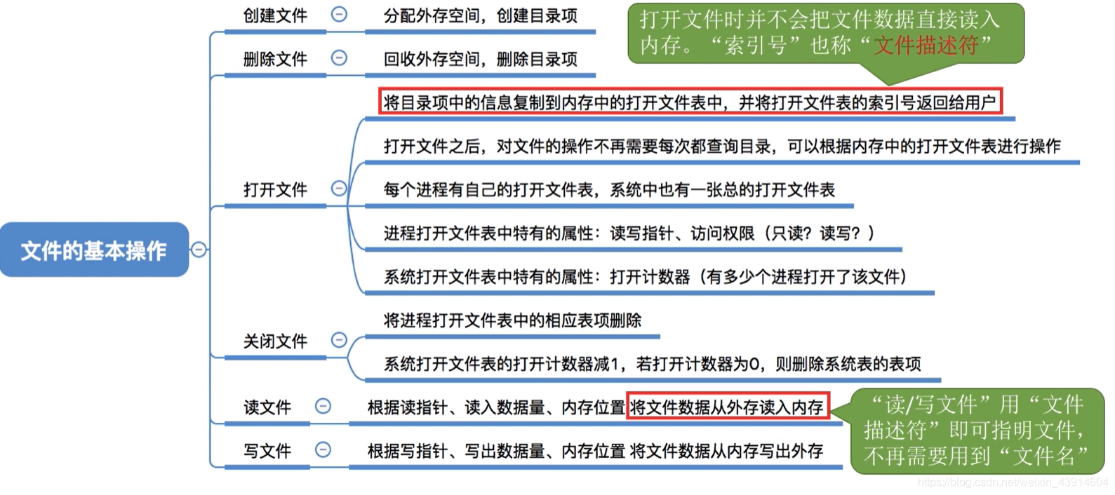 文件的基本操作1