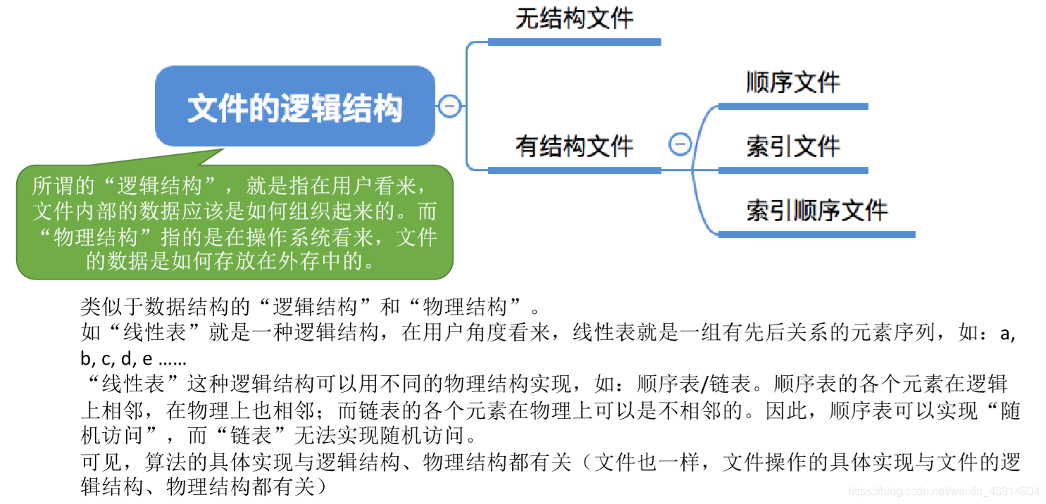 文件的逻辑结构