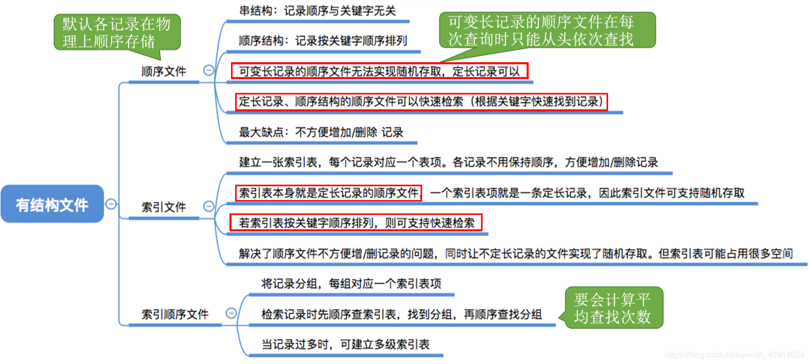 文件的逻辑结构1