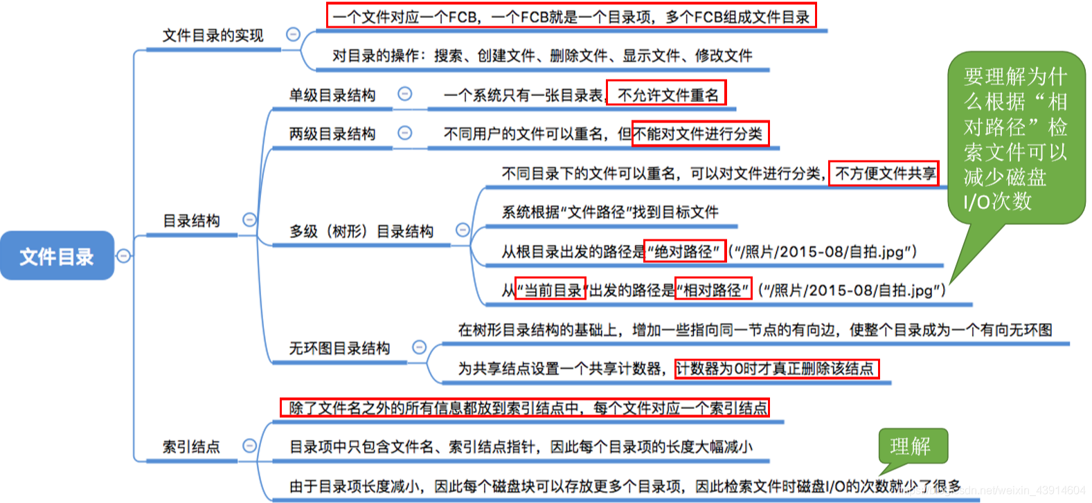 文件目录1