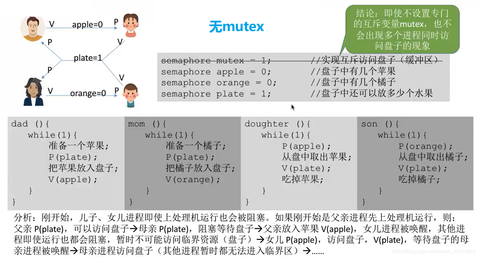 无mutex