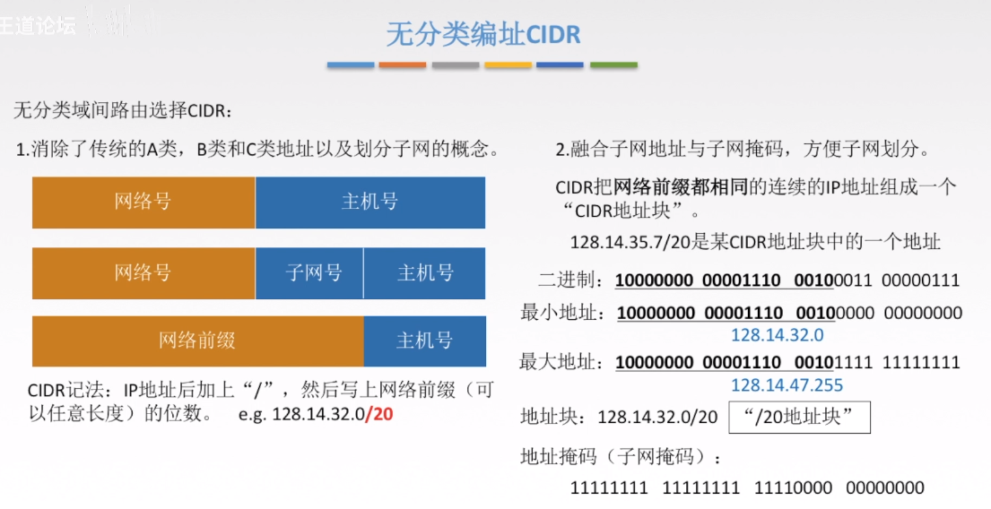 无分类编制CIDR