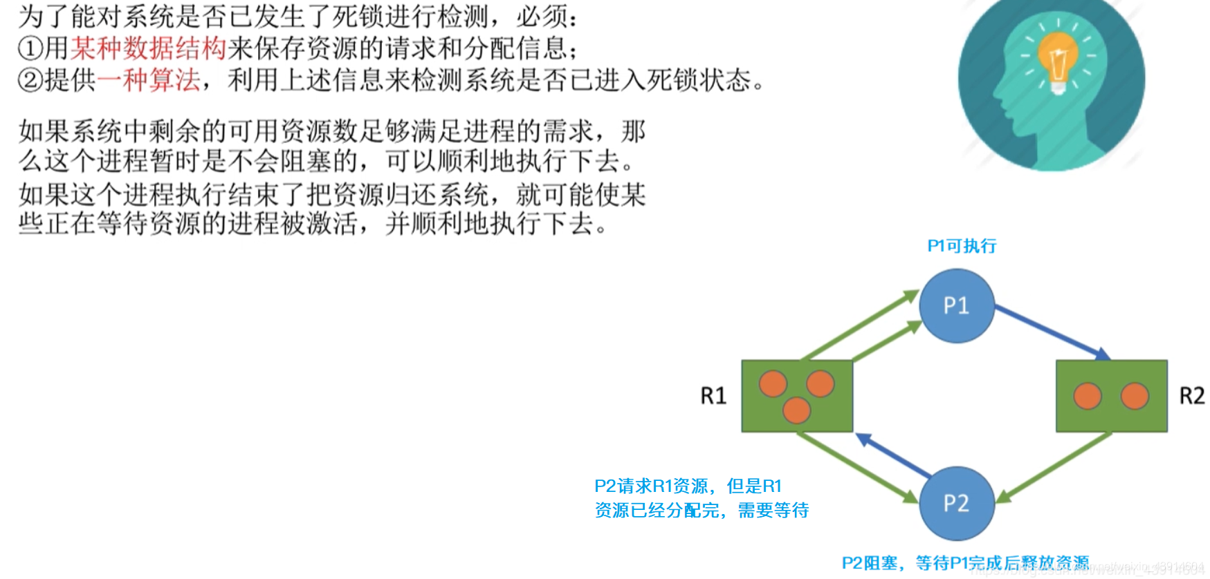 无死锁发生1