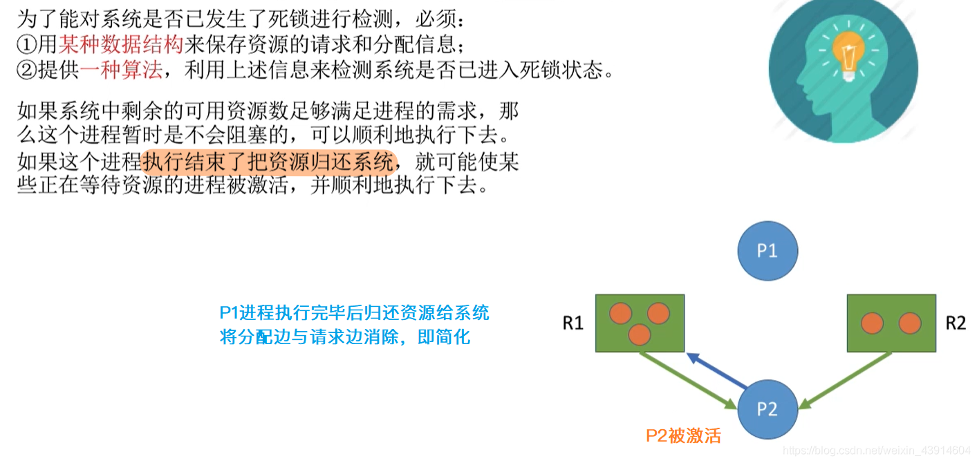 无死锁发生2