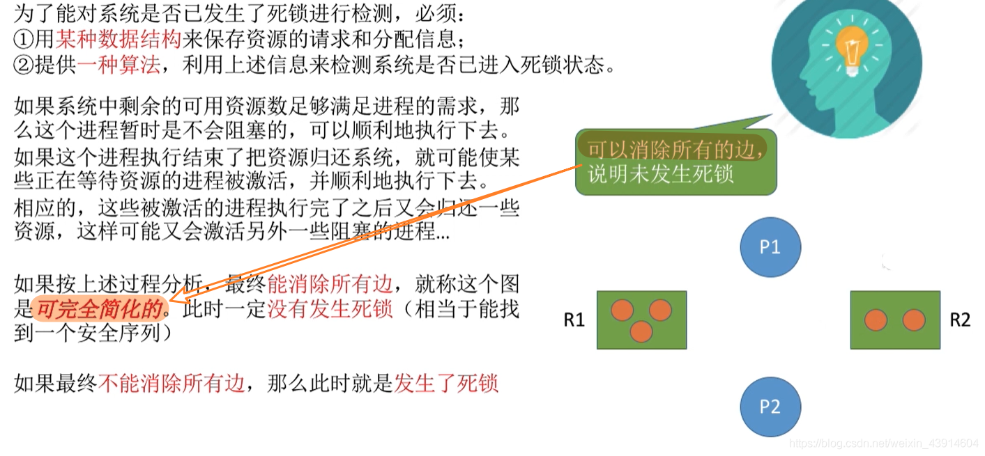 无死锁发生3
