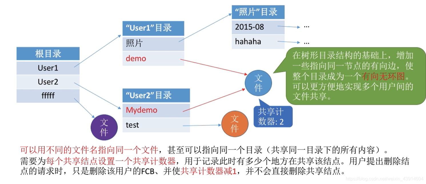 无环图目录结构