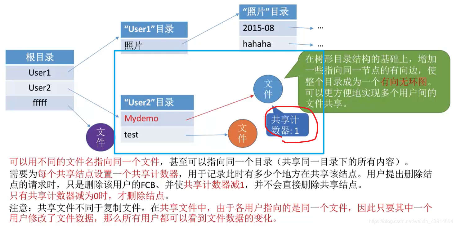 无环图目录结构1