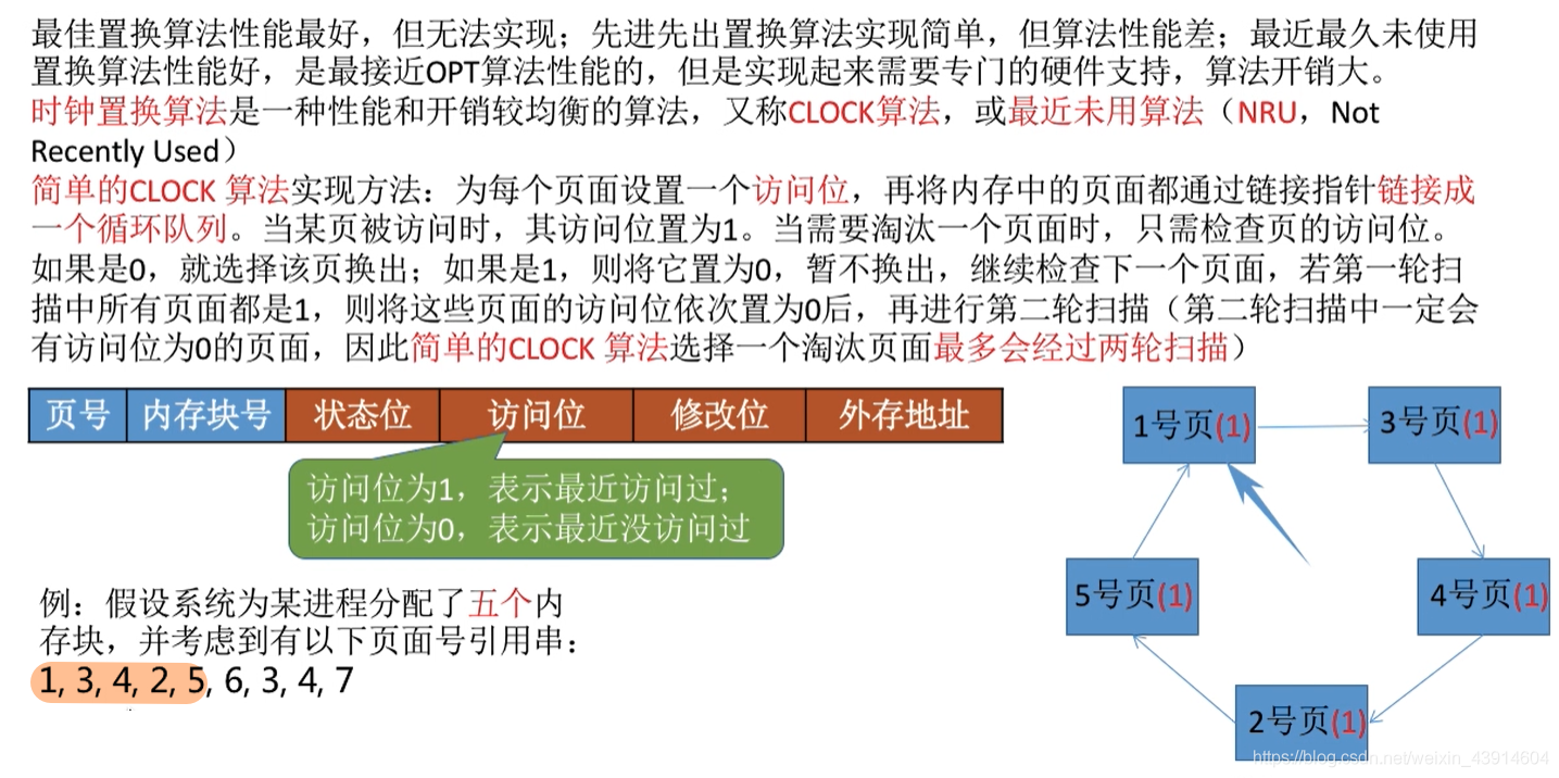 时钟置换算法